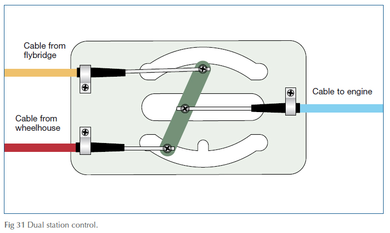 Dual station control