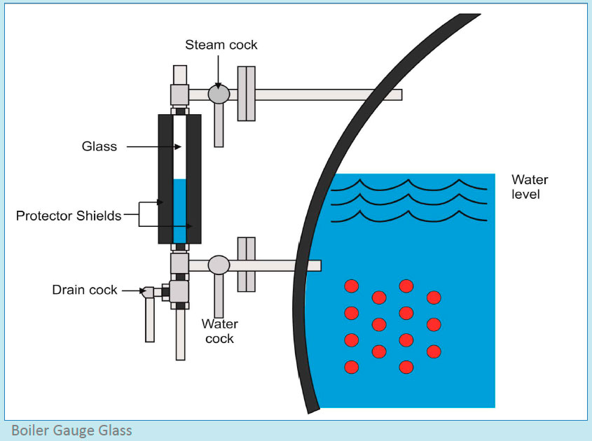 Boiler Gauge Glass