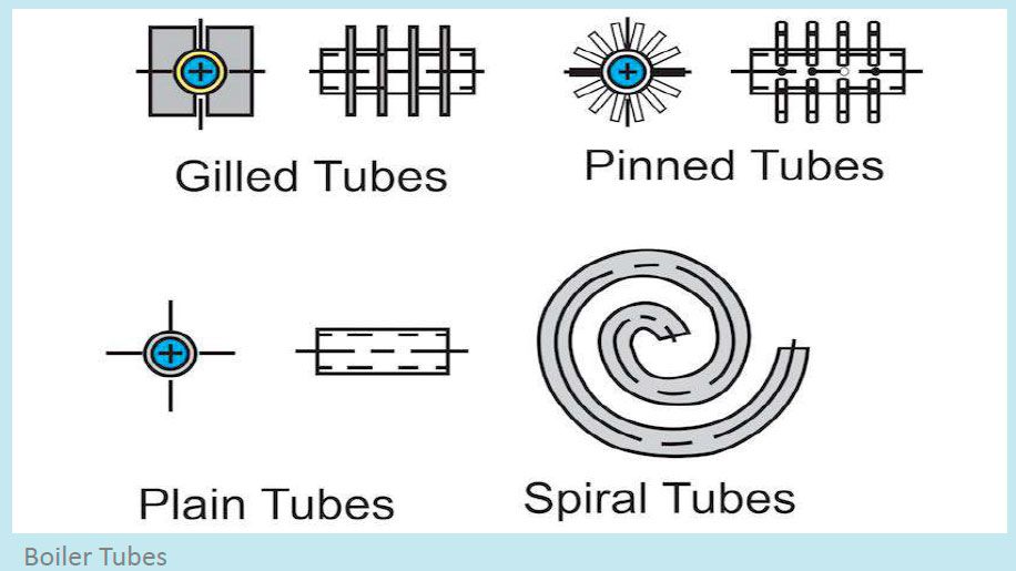 Boiler Tubes