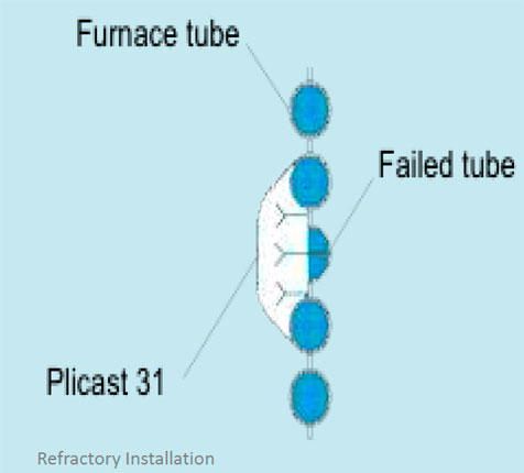 Refractory Installation