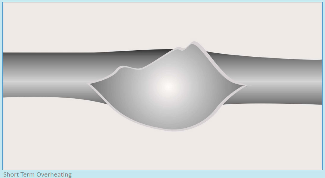 Short Term Overheating