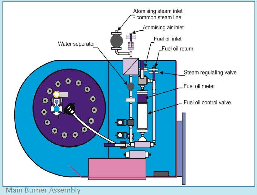 Main Burner Assembly
