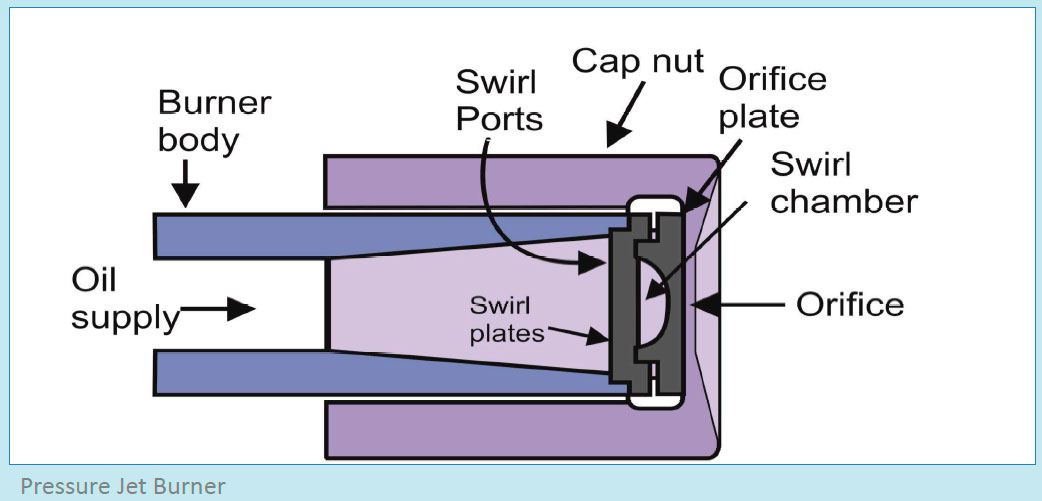 Pressure Jet Burner