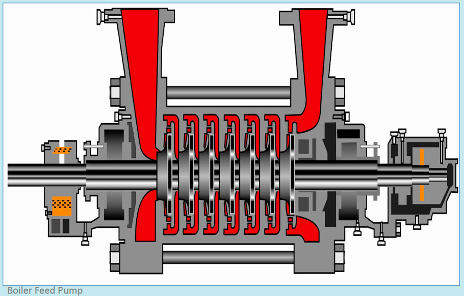 Boiler Feed Pump