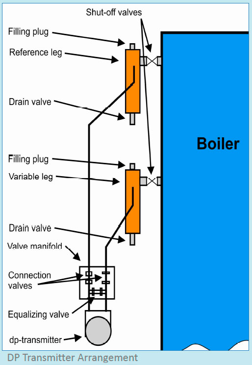 DP Transmitter Arrangement