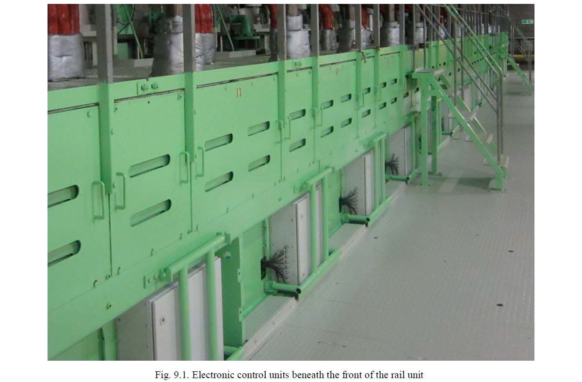 Electronic control units beneath the front of the rail unit