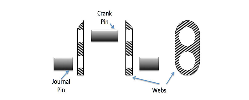 Crankshaft 2