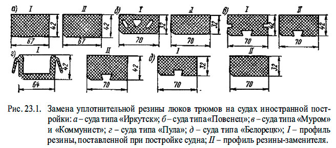Замена уплотнительной резины люков трюмов на судах иностранной постройки