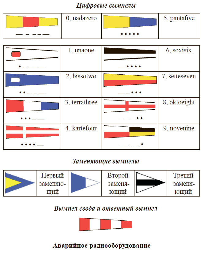 Цифровые вымпелы