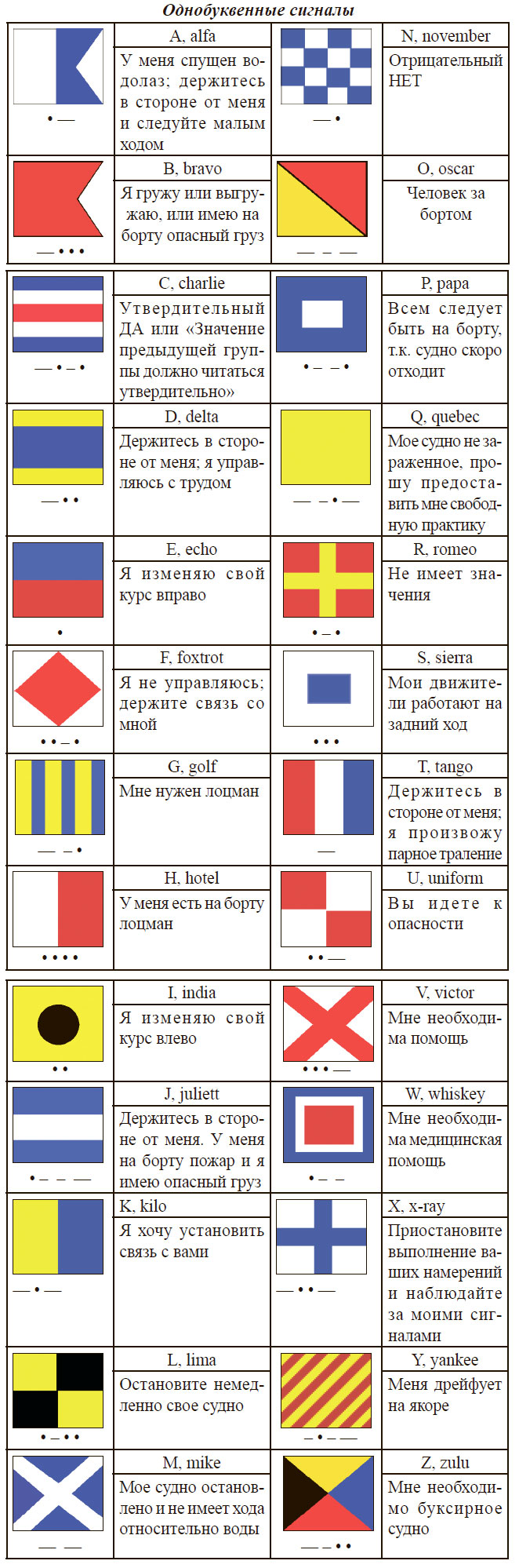 Однобуквенные сигналы