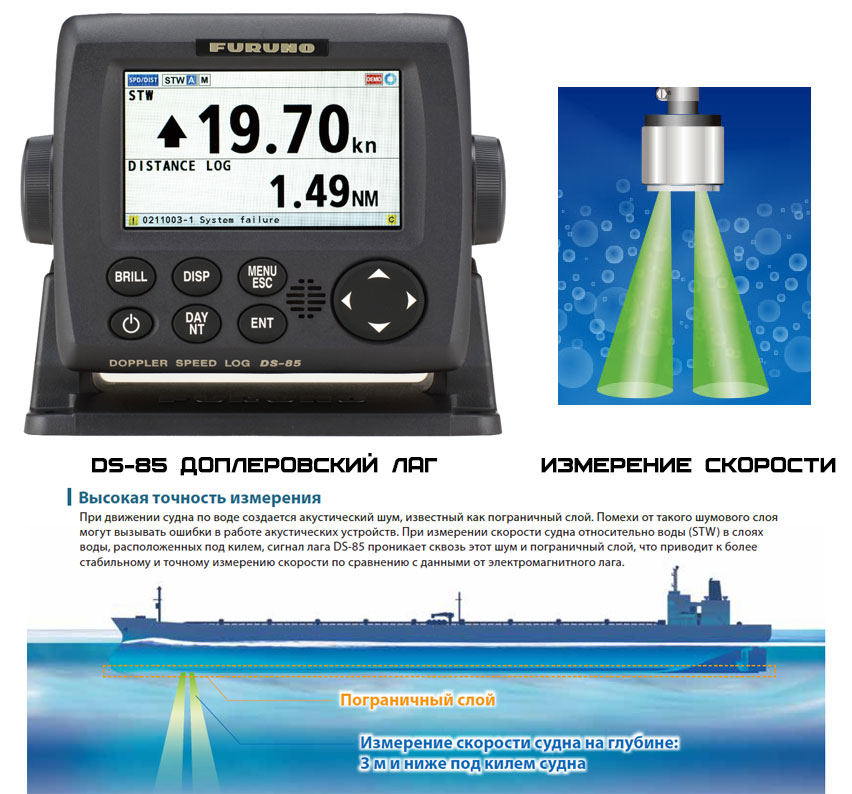 DS-85 Доплеровский лаг