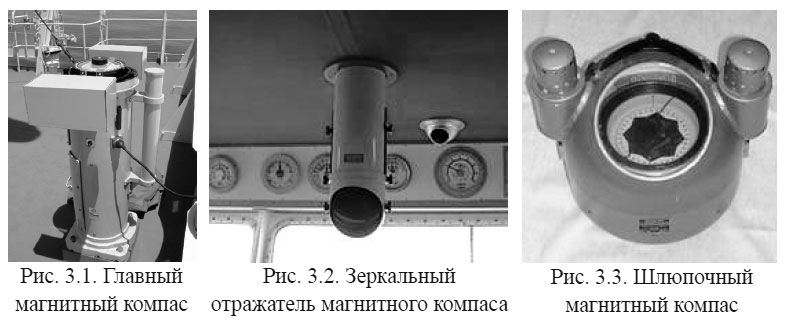 Главный магнитный компас