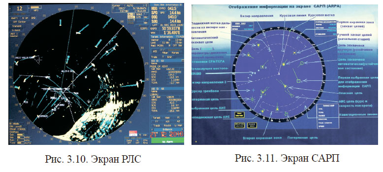 Экран РЛС и Экран САРП