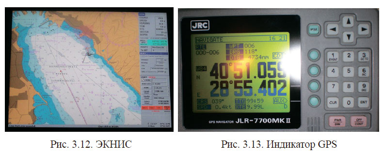 Индикатор GPS