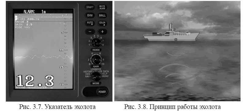 Принцип работы эхолота