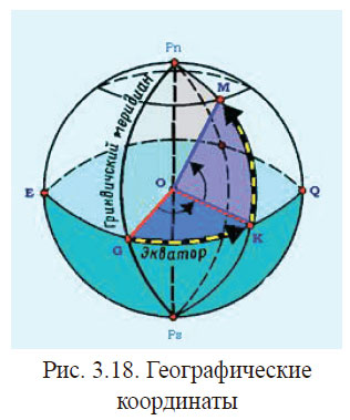Географические координаты