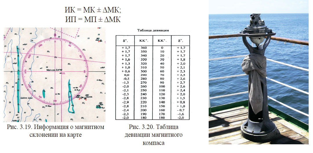 Информация о магнитном склонении на карте