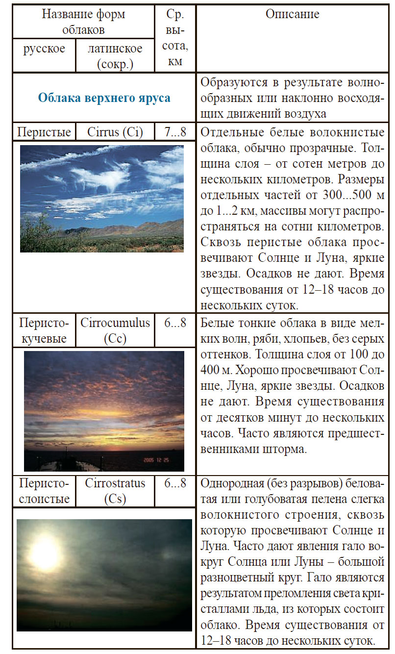 Облака верхнего яруса