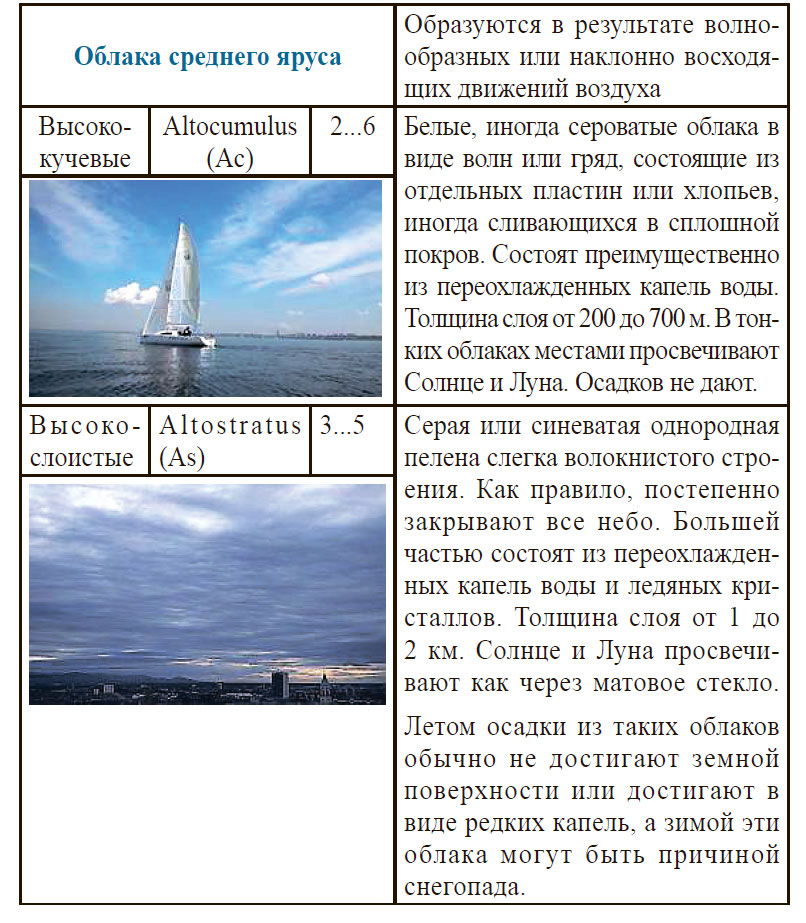 Облака среднего яруса