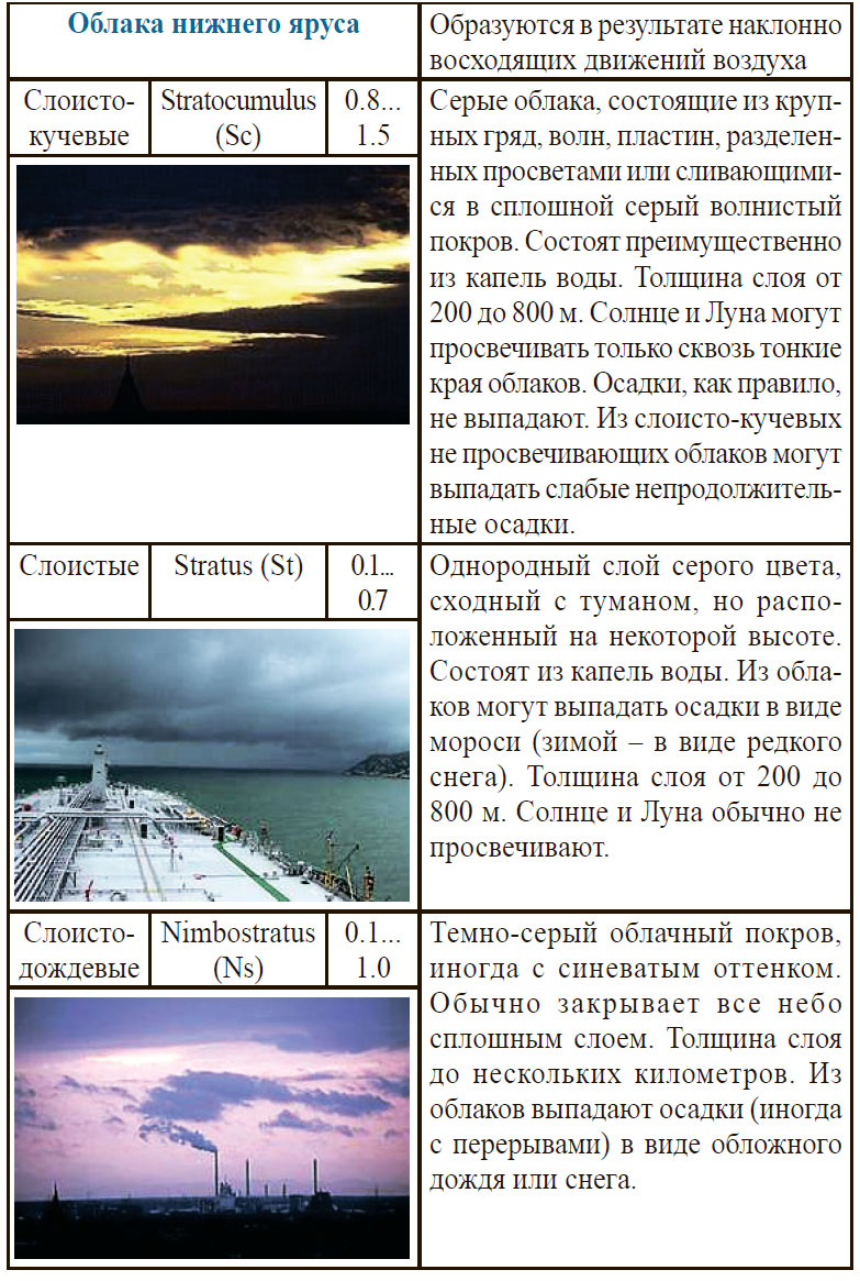 Облака нижнего яруса