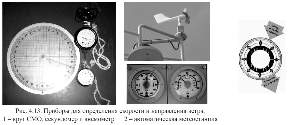 Приборы для определения скорости и направления ветра