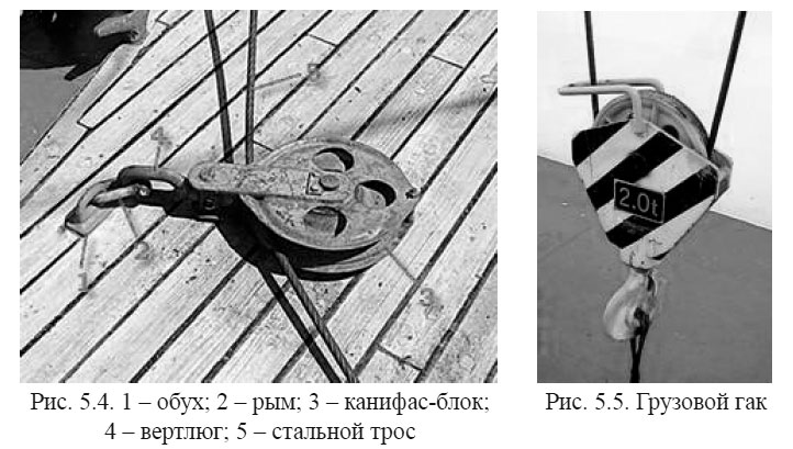 обух; рым; канифас-блок;вертлюг; стальной трос