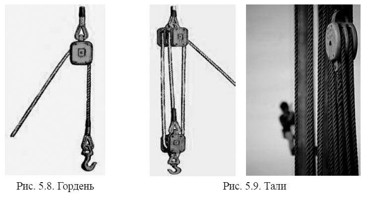 Гордень и Тали