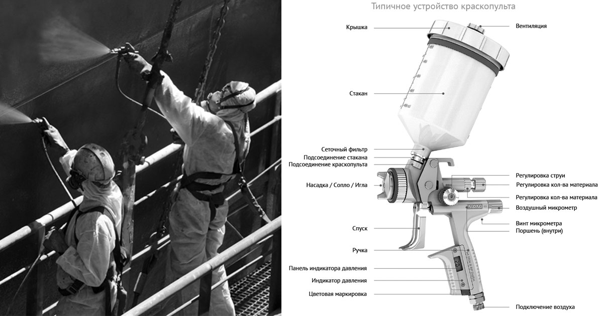 Пневматические краскораспылители