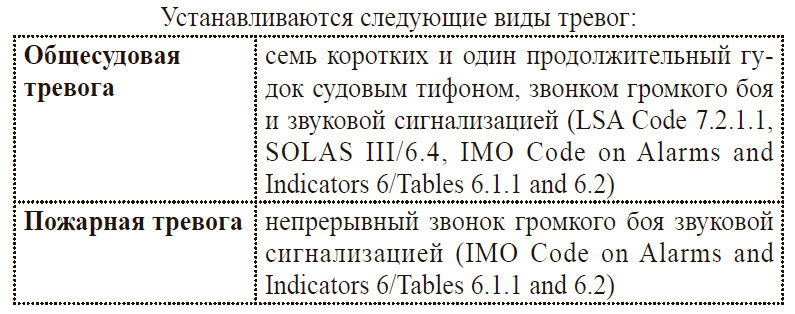 Общесудовая тревога и Пожарная тревога