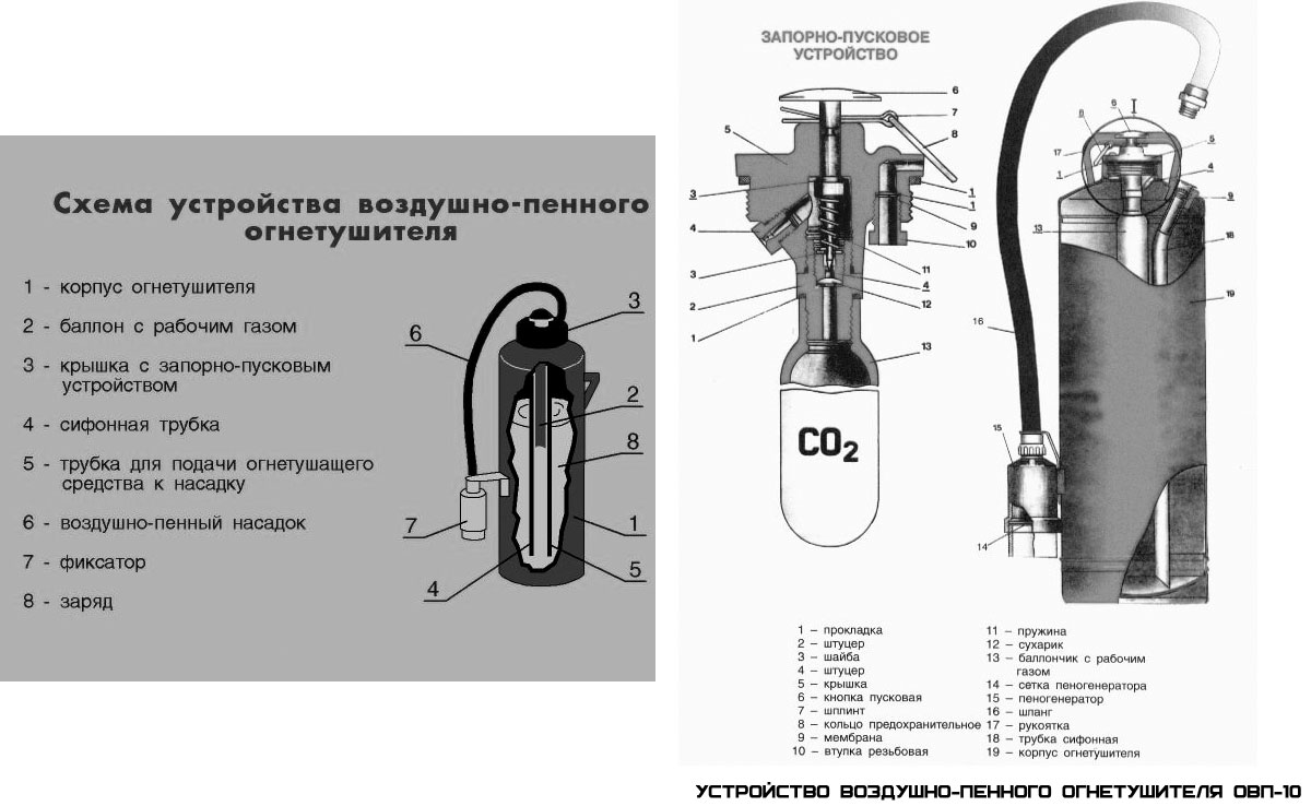 Устройство воздушно-пенного огнетушителя ОВП-10