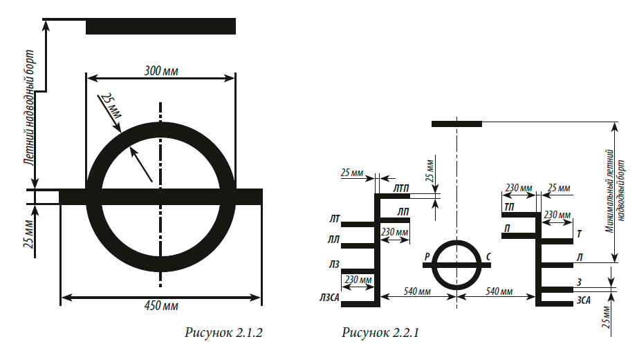 Знак грузовой марки