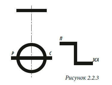 Марки на парусных судах с минимальным надводным бортом
