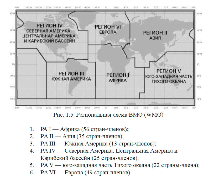 Региональная схема ВМО (WMO)