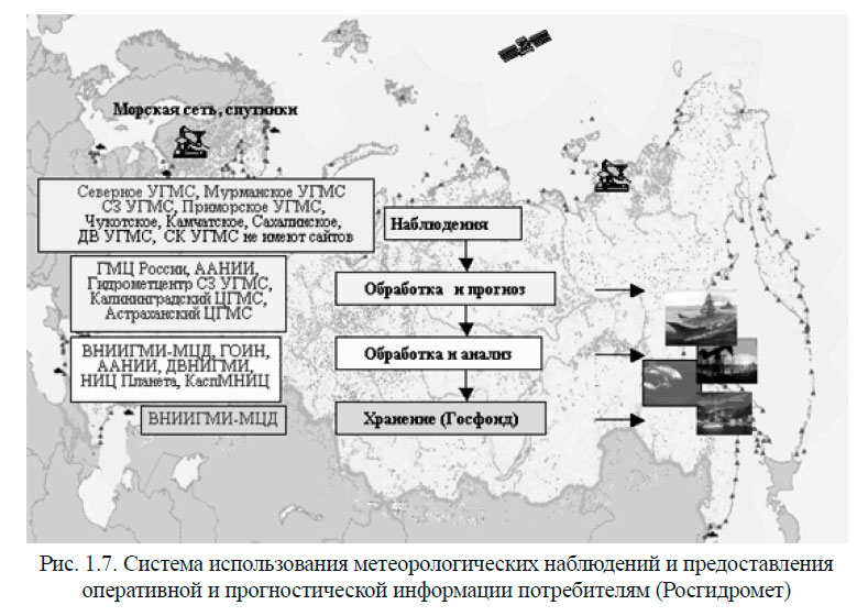 Система использования метеорологических наблюдений и предоставления оперативной и прогностической информации потребителям (Росгидромет)