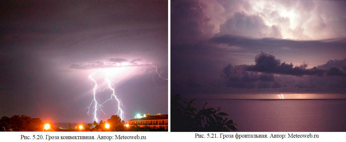 Гроза фронтальная и Гроза конвективная