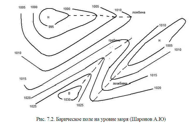 Барическое поле на уровне моря
