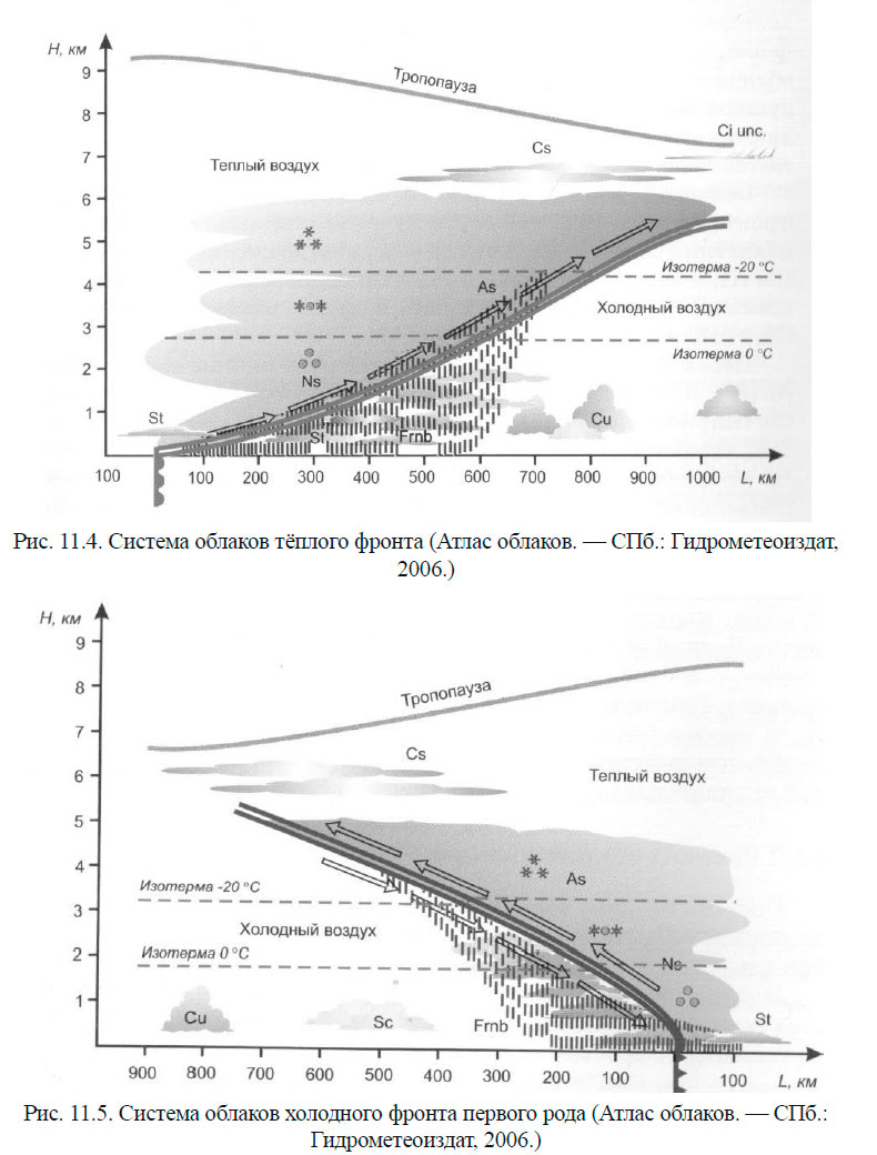 Система облаков холодного фронта первого рода