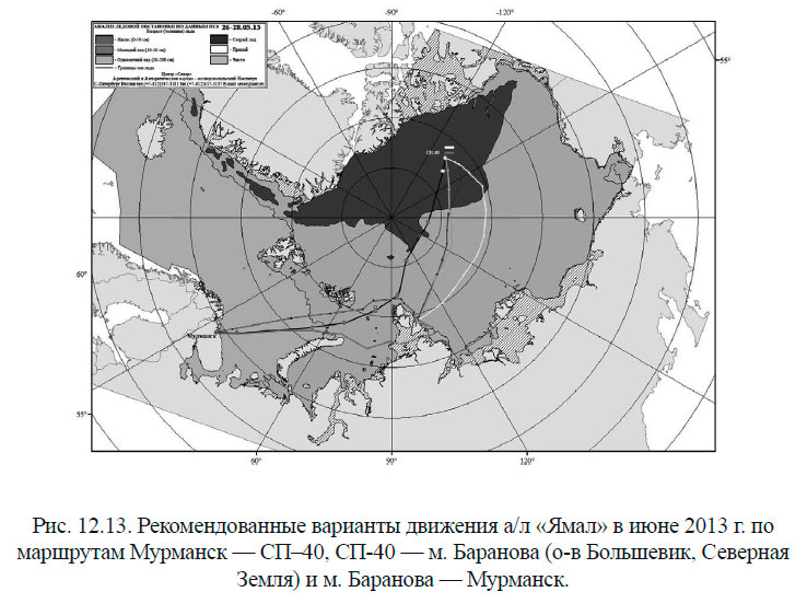 Рекомендованные варианты движения
