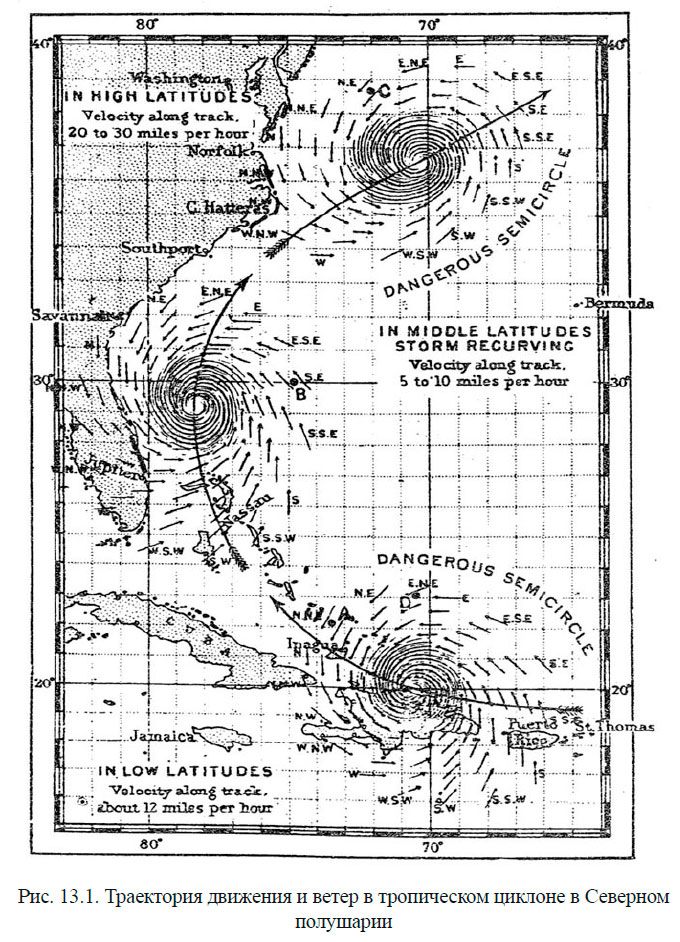 Траектория движения и ветер в тропическом циклоне в Северном полушарии