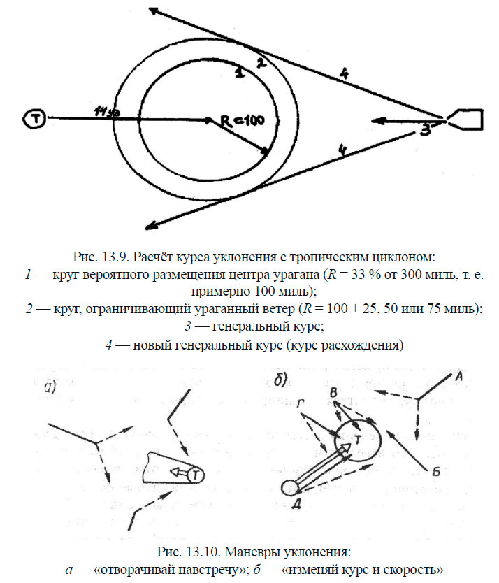 Маневры уклонения