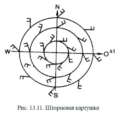 Штормовая картушка