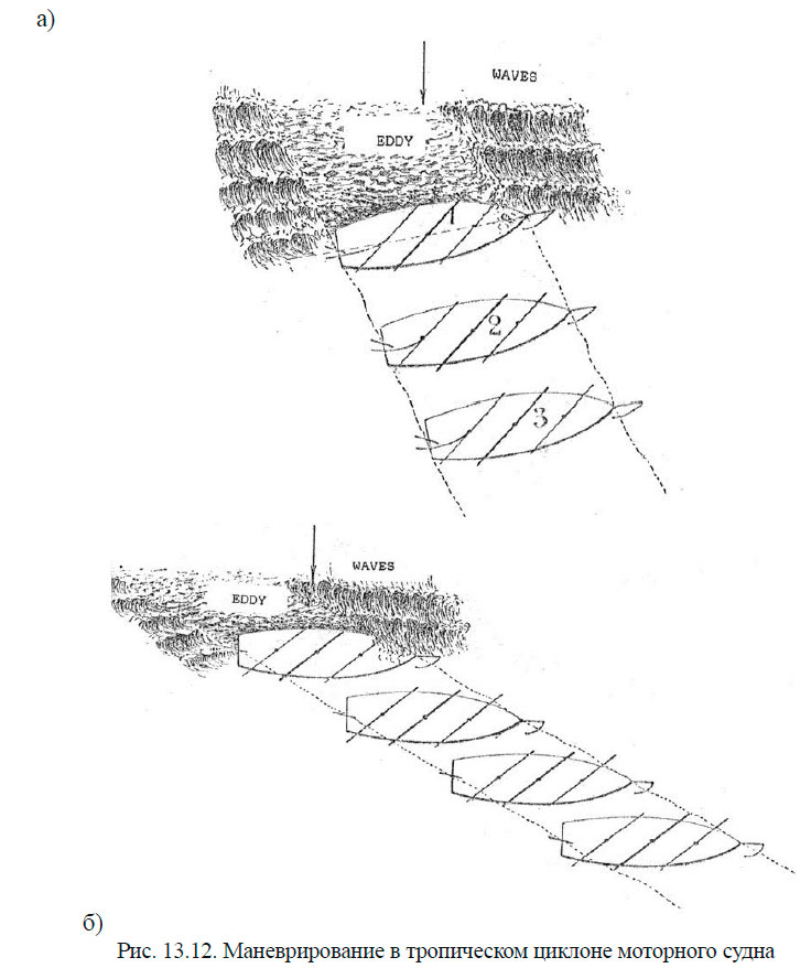 Маневрирование в тропическом циклоне моторного судна