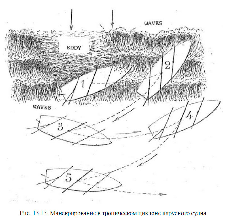 Маневрирование в тропическом циклоне парусного судна