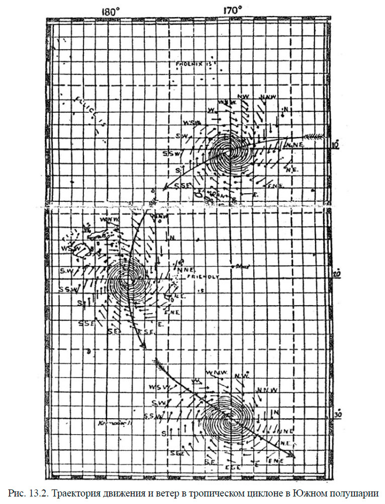 Траектория движения и ветер в тропическом циклоне в Южном полушарии