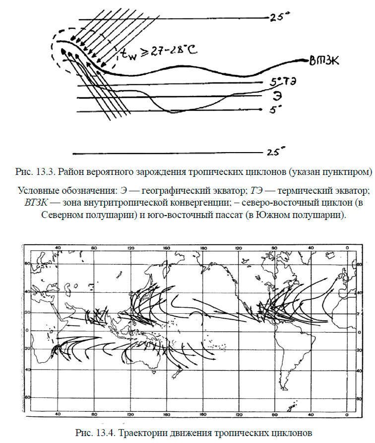 Траектории движения тропических циклонов