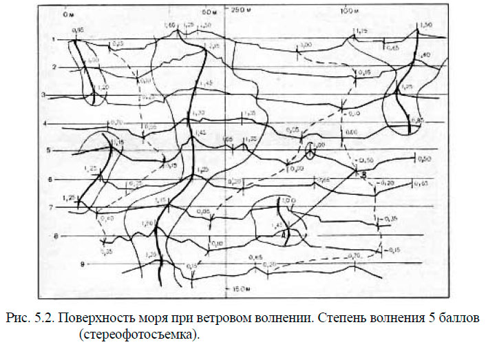 Поверхность моря при ветровом волнении. Степень волнения 5 баллов (стереофотосъемка)