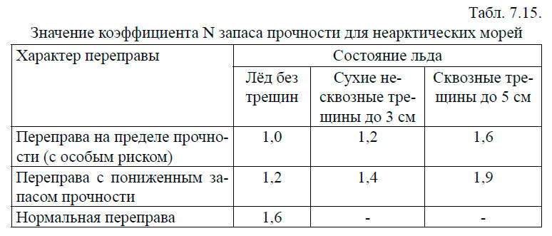 Значение коэффициента N запаса прочности для неарктических морей