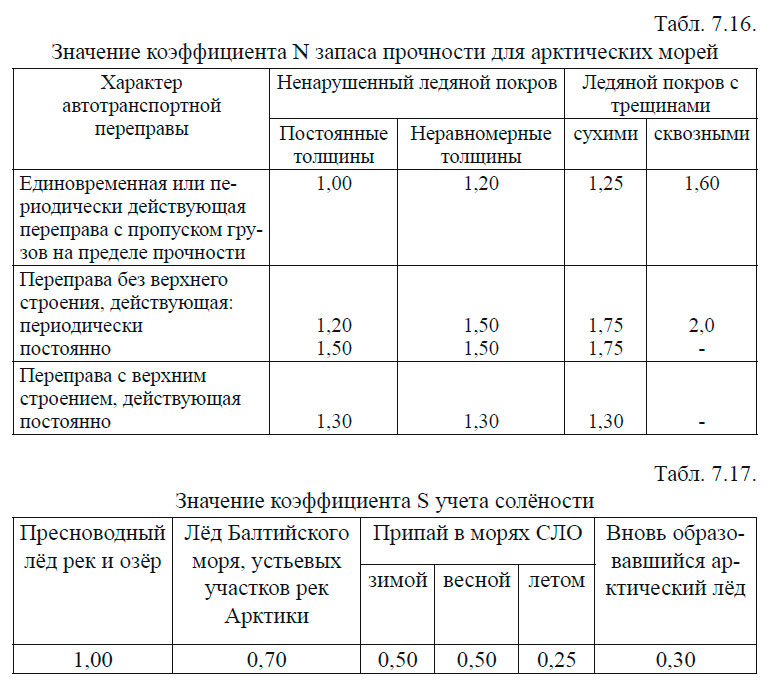 Значение коэффициента S учета солёности