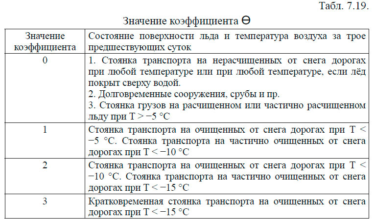 Значение коэффициента ϴ