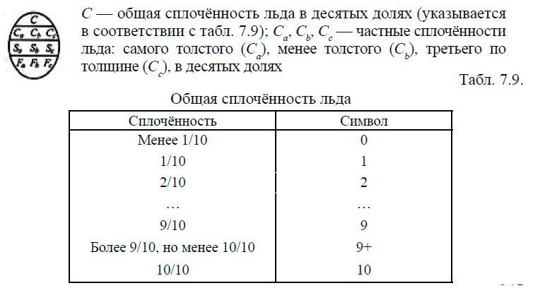 Общая сплочённость льда